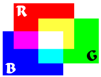  Aditivn model RGB 