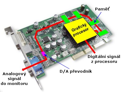 Schéma grafické karty