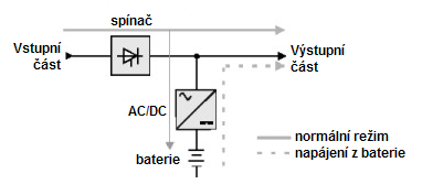 schma Line-interactive zlonho zdroje