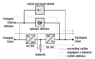 schma on-line zlonho zdroje